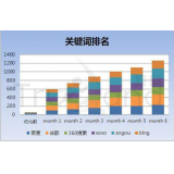 盐城如何防止SEO关键词排名下降