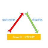 盐城老朱SEO:做SEO该如何选择关键词