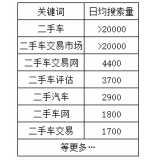 盐城老狼SEO:通过关键词找规律拟定百万流量SEO策略