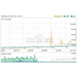 盐城子辛SEO:网站如何做关键词优化