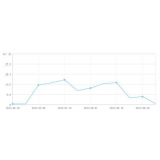 盐城大量垃圾外链对网站排名有影响吗