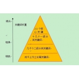 盐城网站整体关键词如何布局