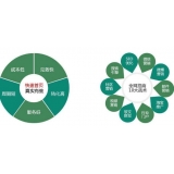 盐城SEO关键词排名为何越来越难做了