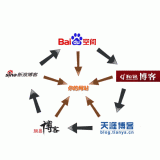 盐城吴磊:SEO外链技巧有哪些