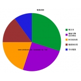 盐城搜道:怎么做seo外链