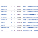 盐城米乐：SEO内容与外链哪个更重要