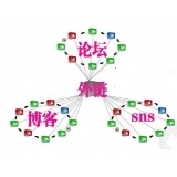 盐城SEO发外链的作用