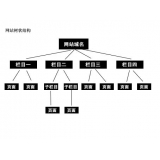 盐城如果操作高指数关键词呢？